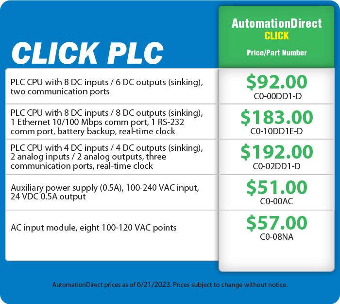 CLICK PLC Prices