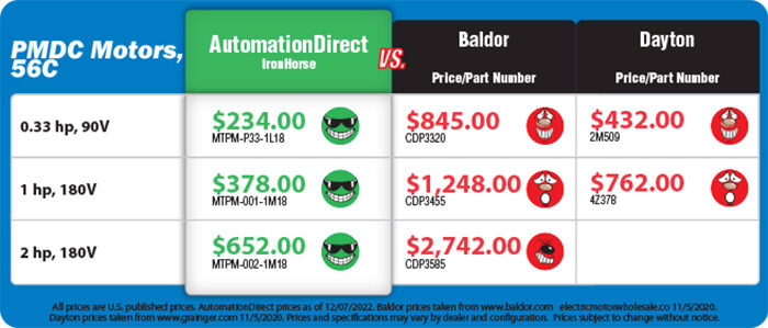 AutomationDirect DC Motors Price Comparison