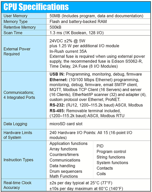 Productivity1000 PLC CPU Specifications