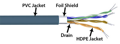 Commercial Ethernet Cable Diagram