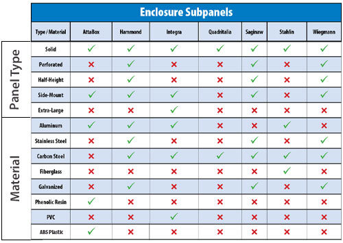 Enclosure Subpanels Chart
