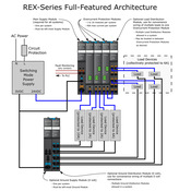 REX-TA2-24-6A