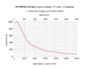 STP-MTRAC-34115D
