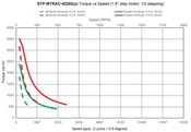 STP-MTRAC-42202D