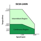 SV2H-245N