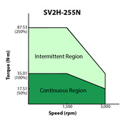 SV2H-255N