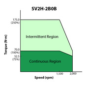 SV2H-2B0B