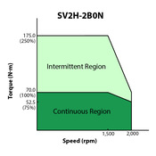 SV2H-2B0N