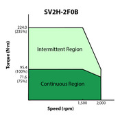 SV2H-2F0B
