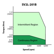 SV2L-201B