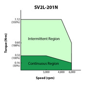 SV2L-201N