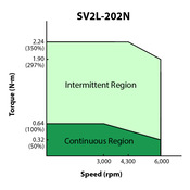 SV2L-202N