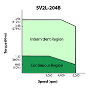 SV2L-204B