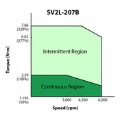 SV2L-207B