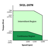 SV2L-207N
