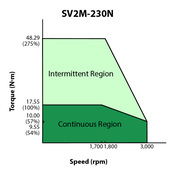SV2M-230N