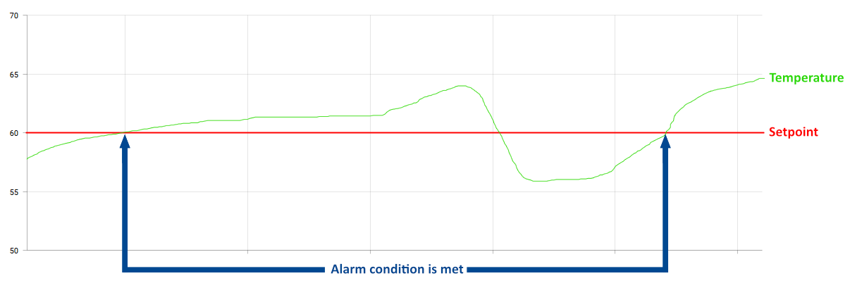 Alarm_condition_example.png