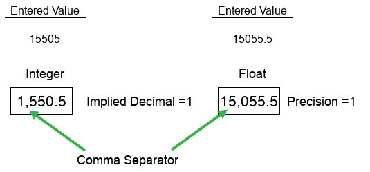 A green arrow pointing to a number  .