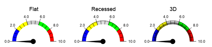 A speedometer with a colorful scale  .