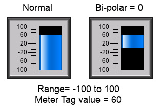 A comparison of a normal and bi-polar meter  .
