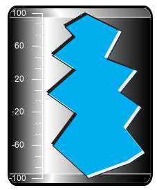 A scale with a blue figure  .