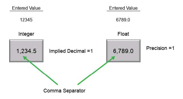 A graph showing a number of numbers  .