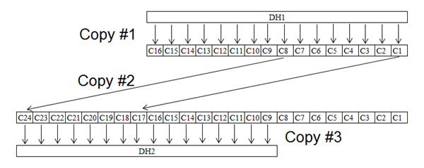 Byte Swap Example Byte Swap and Word Swap