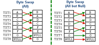 Send Instruction: ASCII