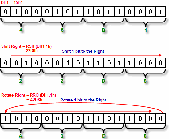 Hex Rotation Math (Hex)