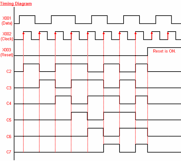Shift Register