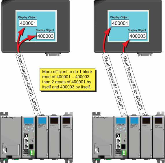 Communications Modbus Functionality