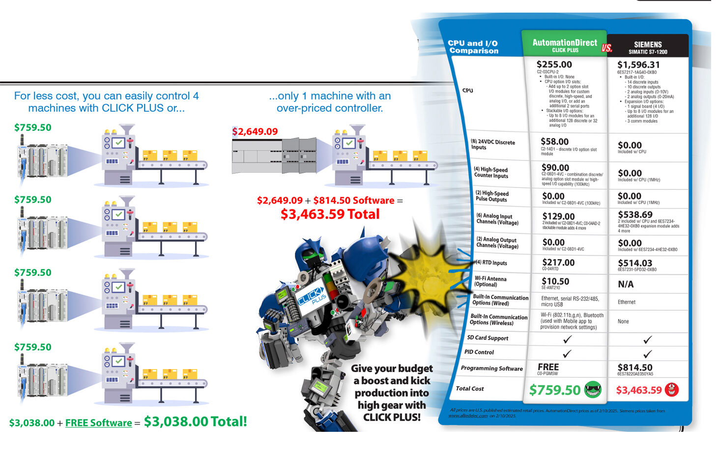 CLICK PLUS turns low budget...into mo'budget!