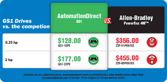 GS1 Price Comparison Chart