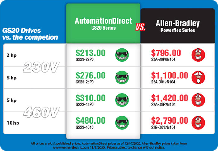 DURApulse GS20(X) Comparison Chart