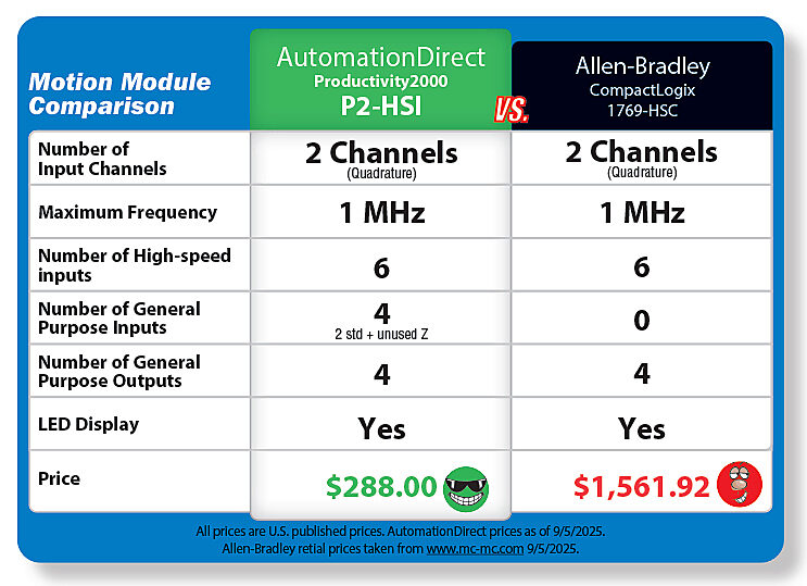 Motion Module Comparison