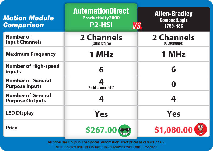 price comparsion