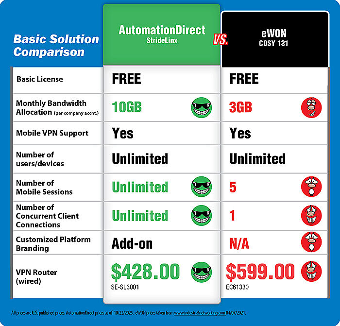 StrideLinx Comparison