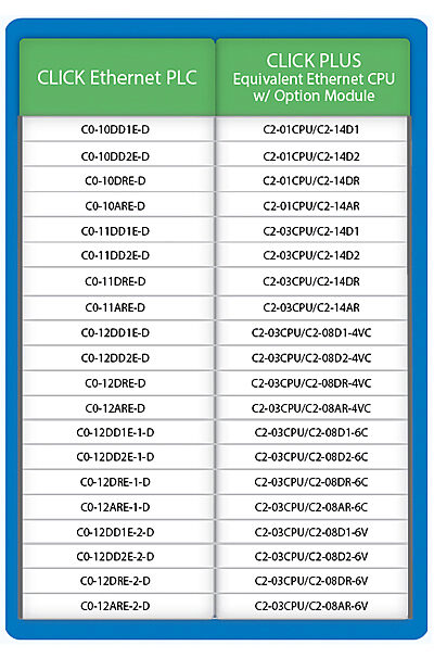 Replacement parts for CLICK/CLICK PLUS PLCs