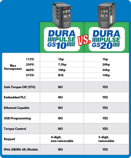 DURApulse GS10 vs GS20 comparison chart