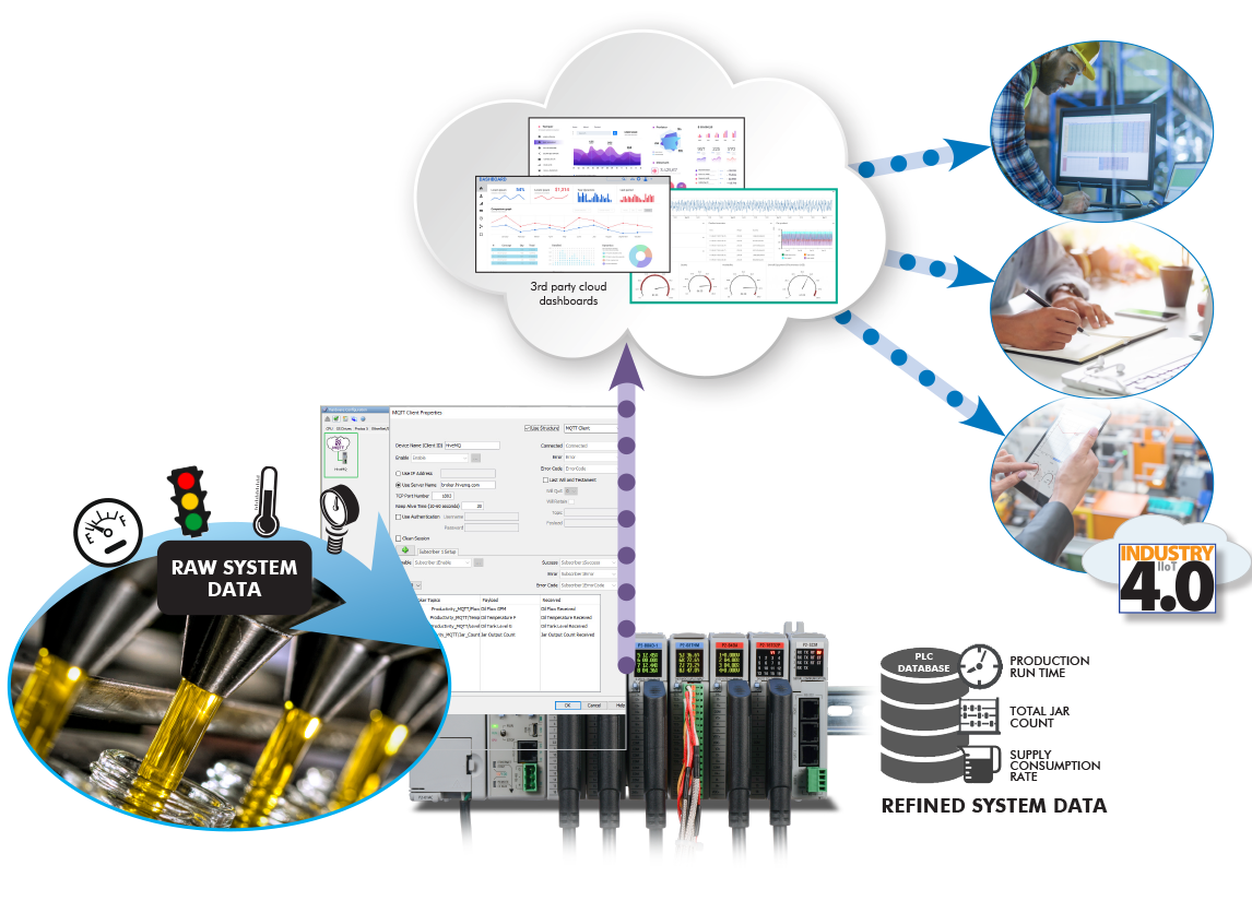 Cloud communications