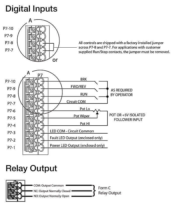 IronHorse ES1 Series AC Drive Trimpots