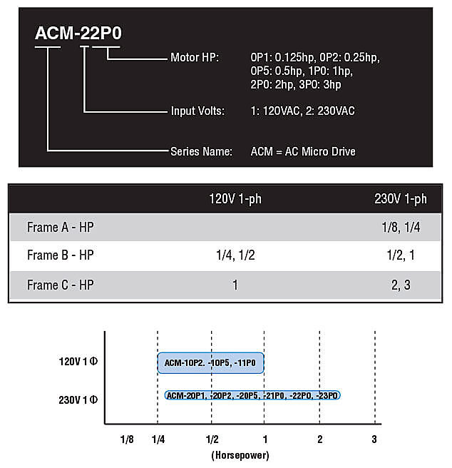 IronHorse frame sizes