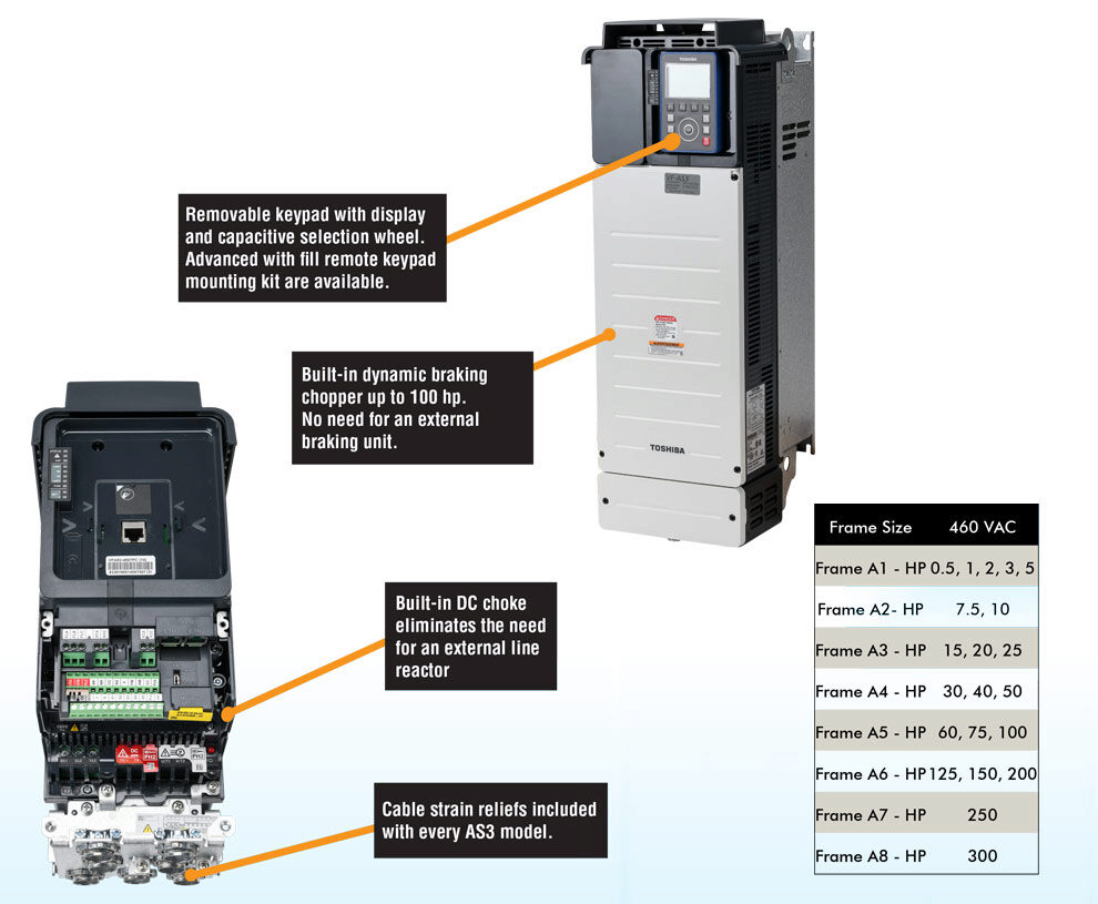 Toshiba AS3 Drive Feature Callouts