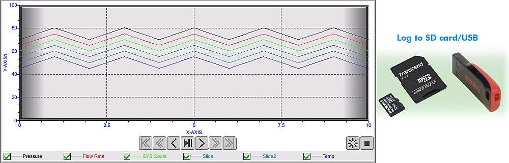 Line charts and true historical data logging