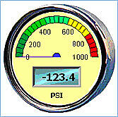 Object Meter