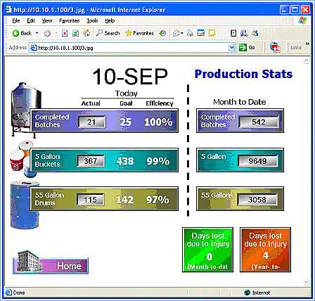 up-to-the-minute production info