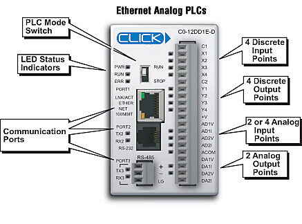 Ethernet Analog CPU Modules