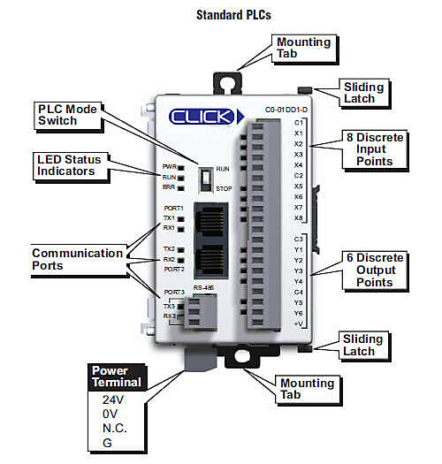 CPU Modules