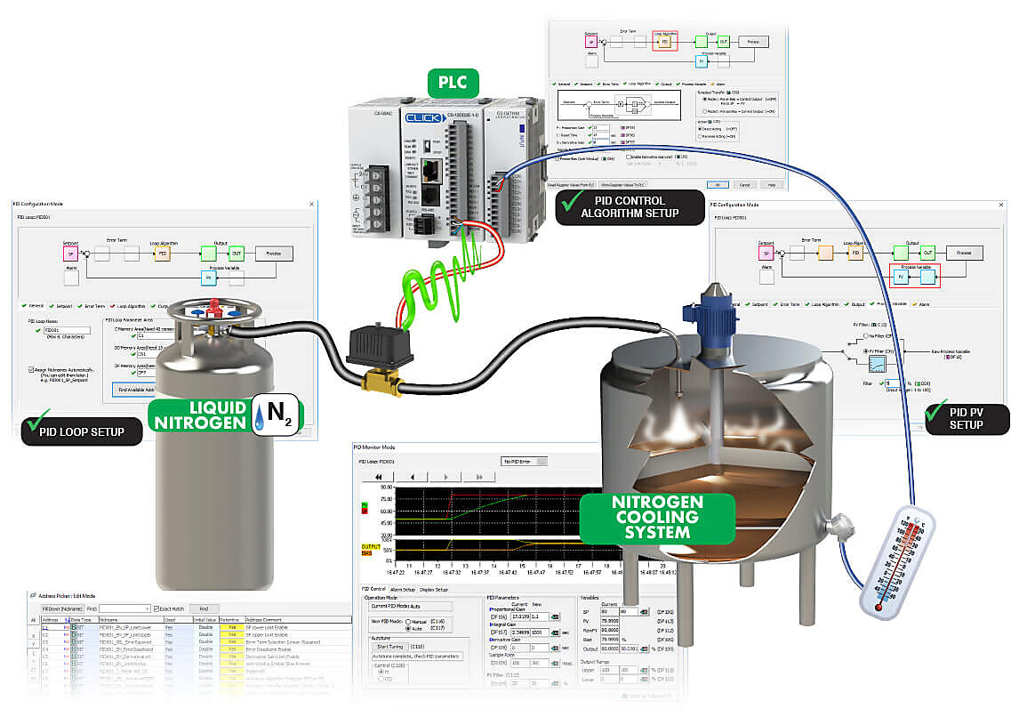 pid system