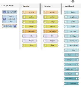 screen shot of node reds pre built nodes